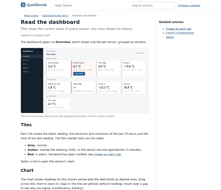The Read the dashboard article on the fictional Quellbrook help centre, with header, search and related articles.